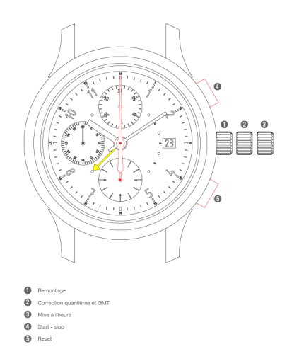 La Joux-Perret caliber 8130-1